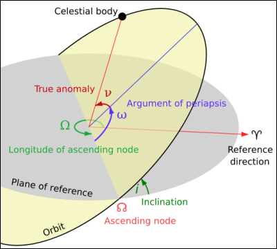 orbital_elements.png